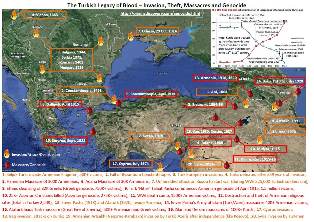 Turkish blood trace