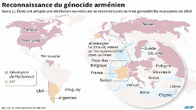 history recognition of genocide